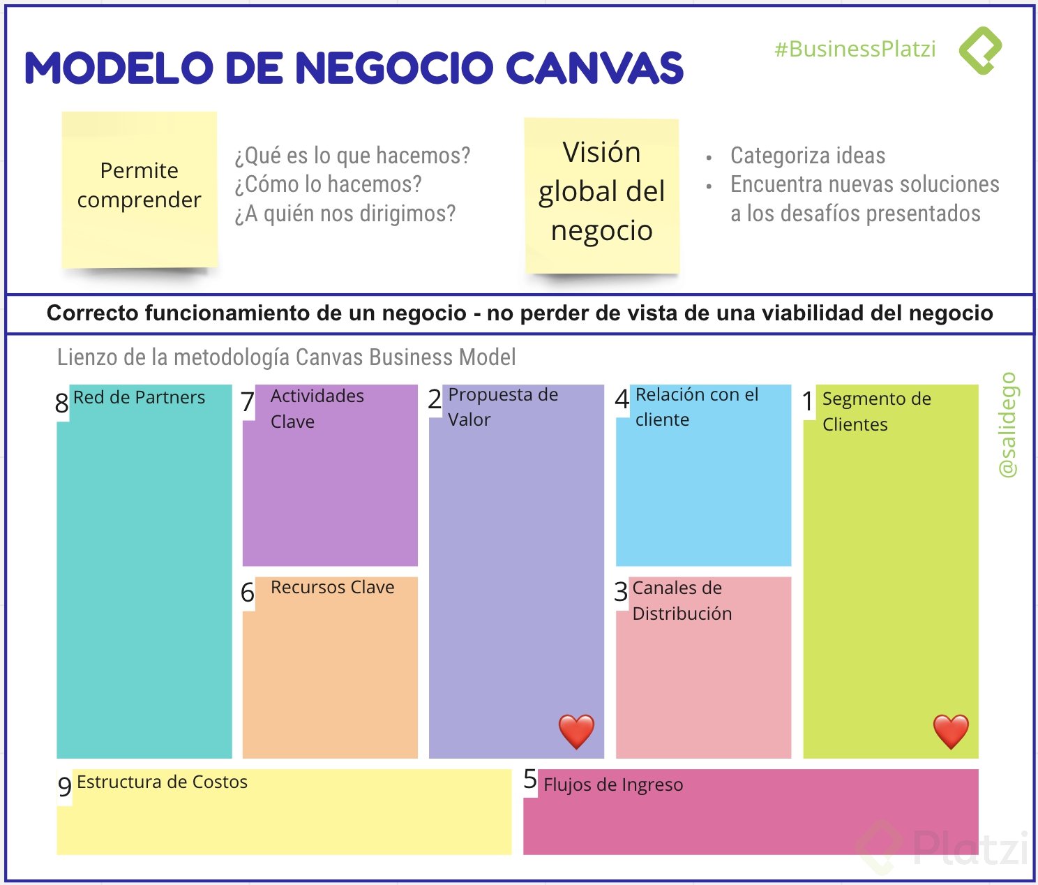 Qué Es El Modelo Canvas Y Cómo Aplicarlo A Tu Negocio Grandes Pymes 3475